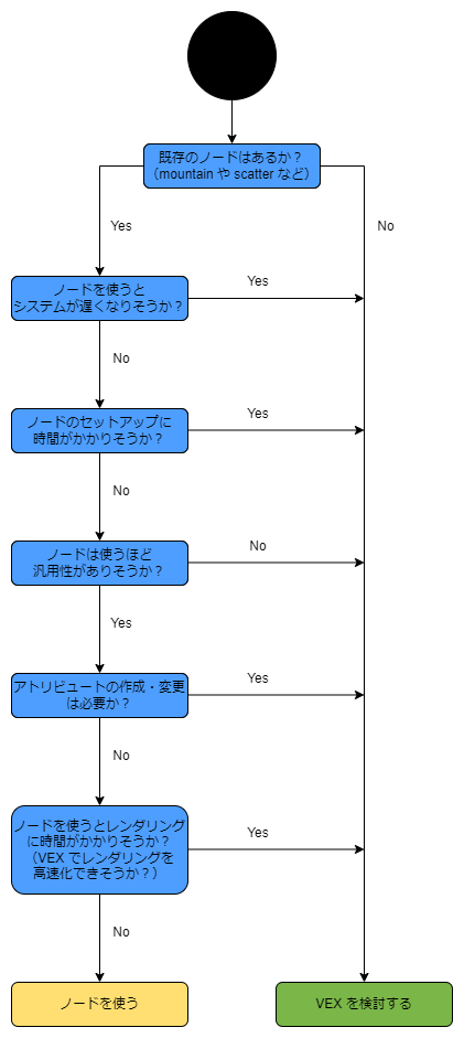 Wrangle_or_Node.png