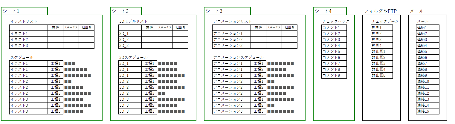 3分で分かるプロジェクト管理ツールshotgunの機能 Born Digital サポート