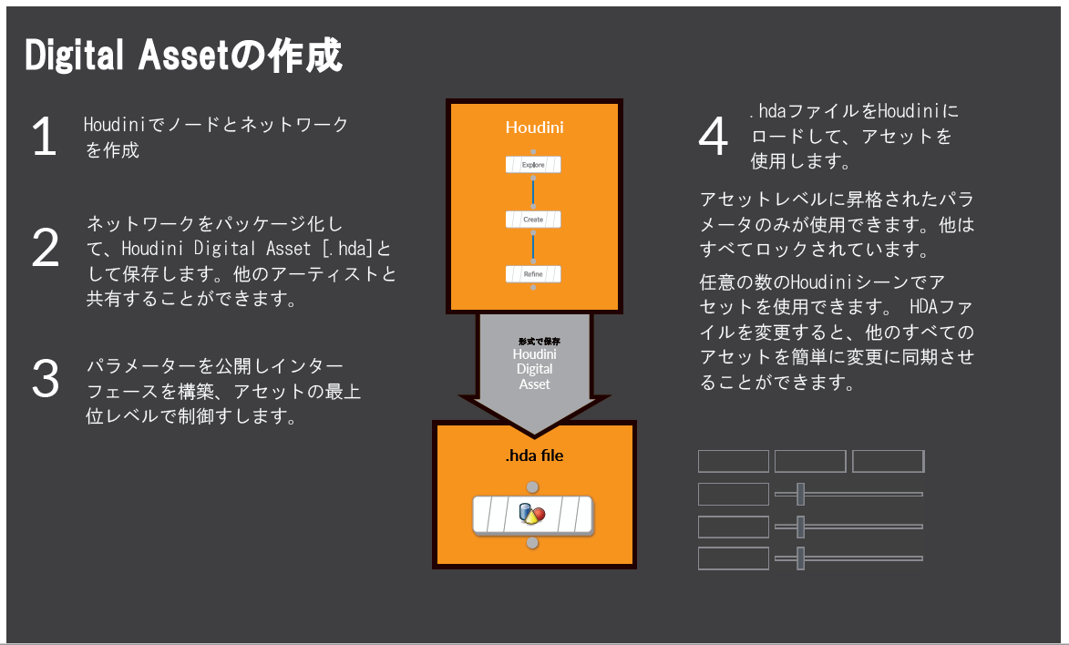 houdini 家具 セール