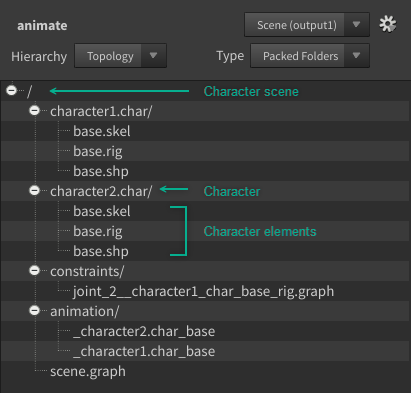 kinefx_packedcharformat_levels.png